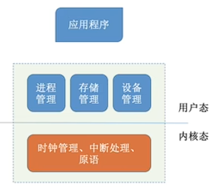 微内核