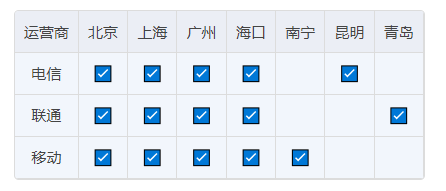 三大运营商国内出入口局分配情况