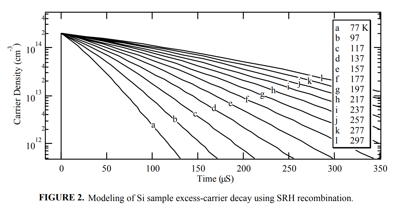 用SRH复合模拟Si样品过量载流子衰变[3]