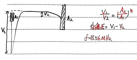 非对称电极及形成的自偏压图示