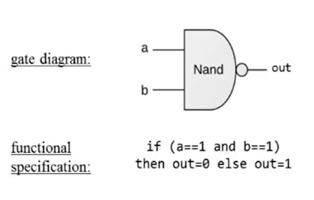 Nand Gate