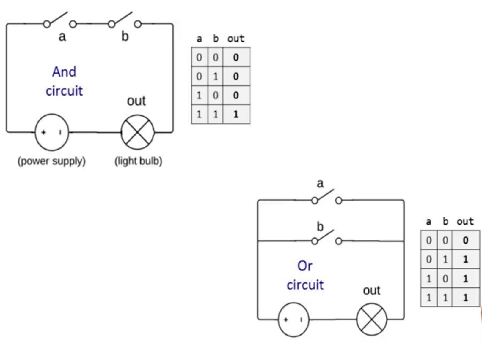 AND/OR Gate in Circuit