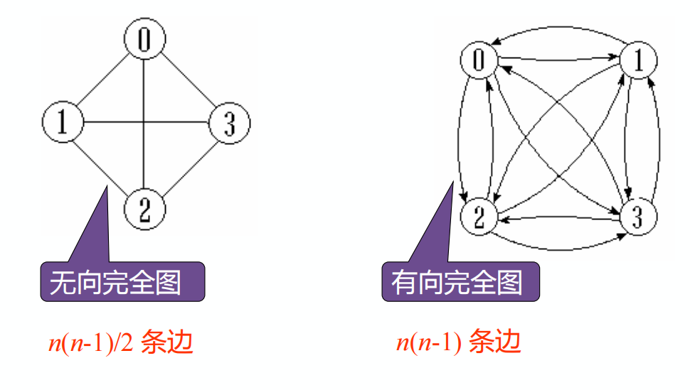 完全图