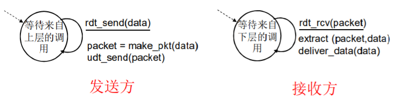 CNrdt1.0