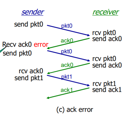 CNrdt2.2的运行2